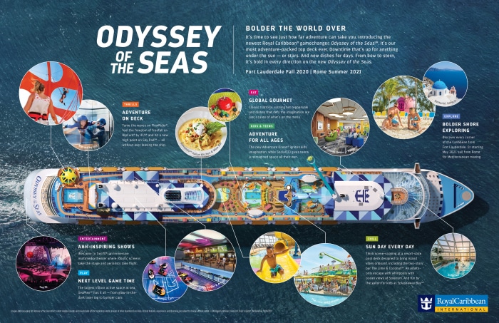 Odyssey of the Seas tritt erste Mittelmeersaison von Rom an