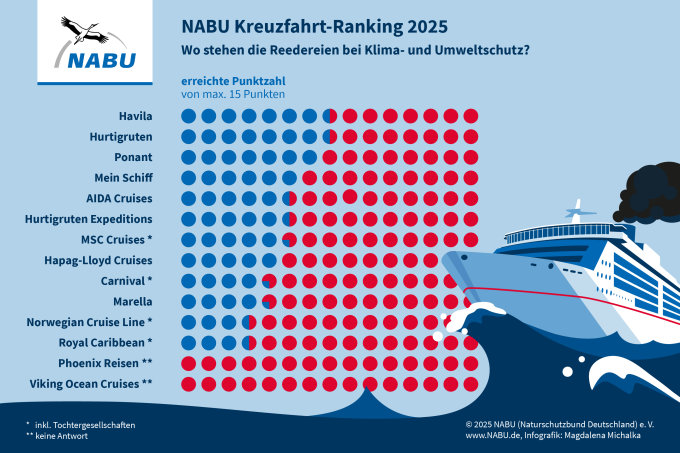 NABU Ranking 2025